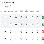 ตารางคะแนนฮอลแลนด์